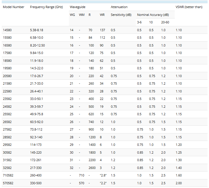 精密固定衰减器系列 580582.png