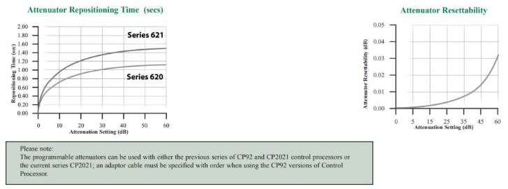 可编程旋转叶片衰减器系列 620 和 621 2.png