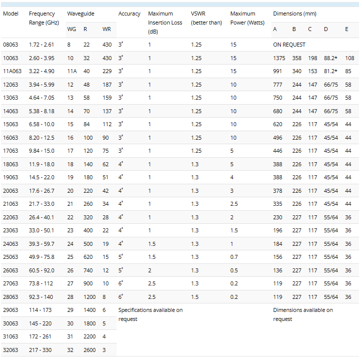 Rotary Vane Phase Changers Series 063 3.png