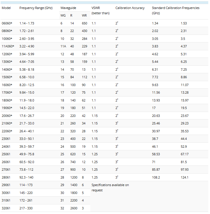 Calibrated Phase Changers  Series 060  061 2.png