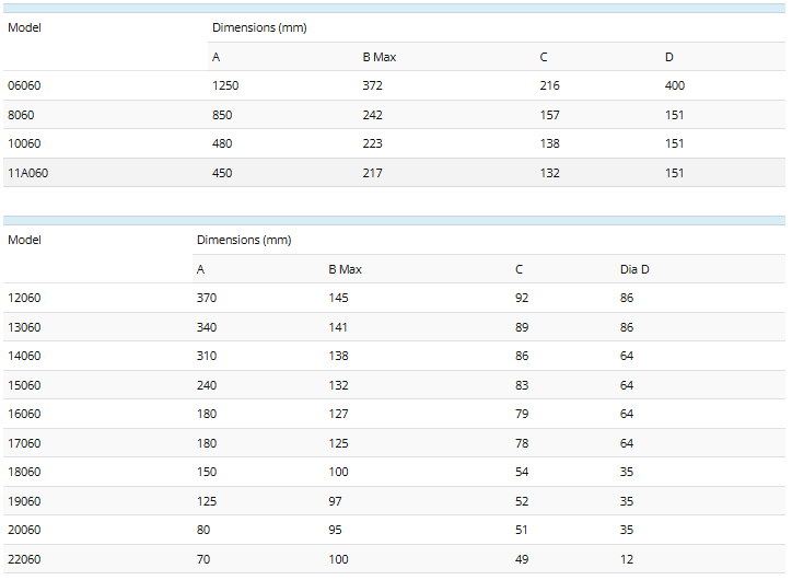 Calibrated Phase Changers Series 060 061 3.png