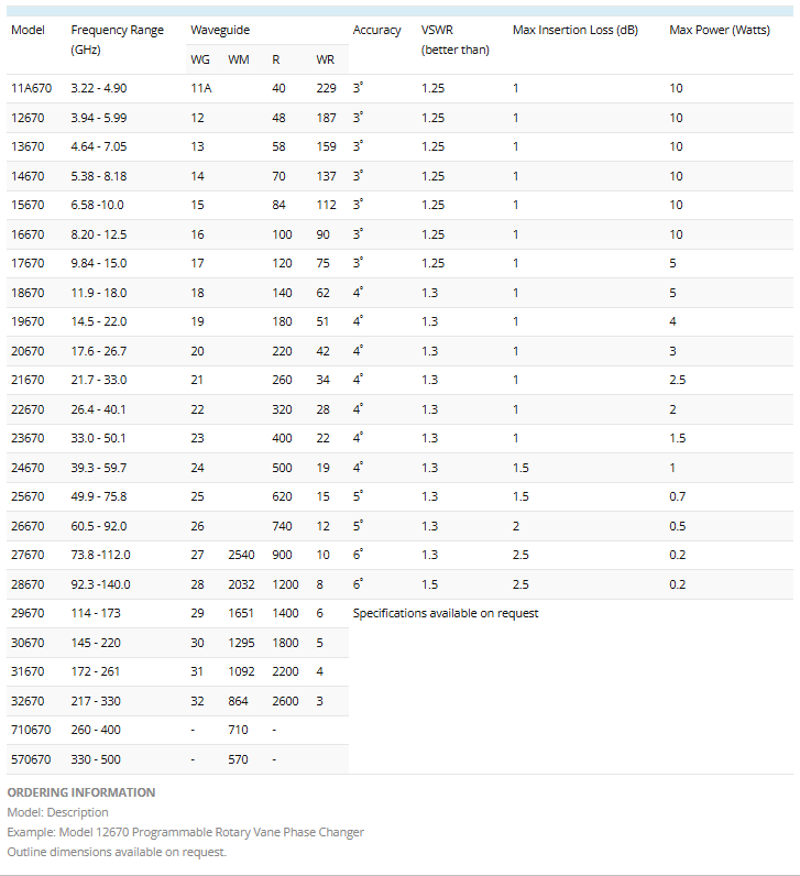 Programmable Rotary Vane Phase Changers Series 670 2.png