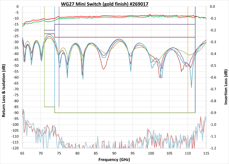 Waveguide Switch, Compact H-Plane Series 337 2.png