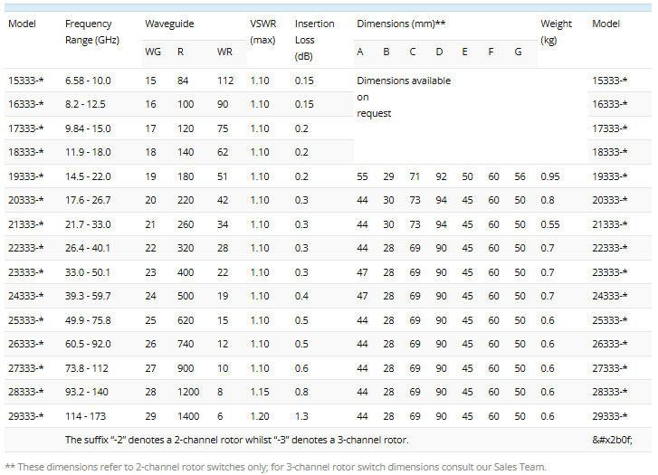 Manual Waveguide Switches Series 333 2.png