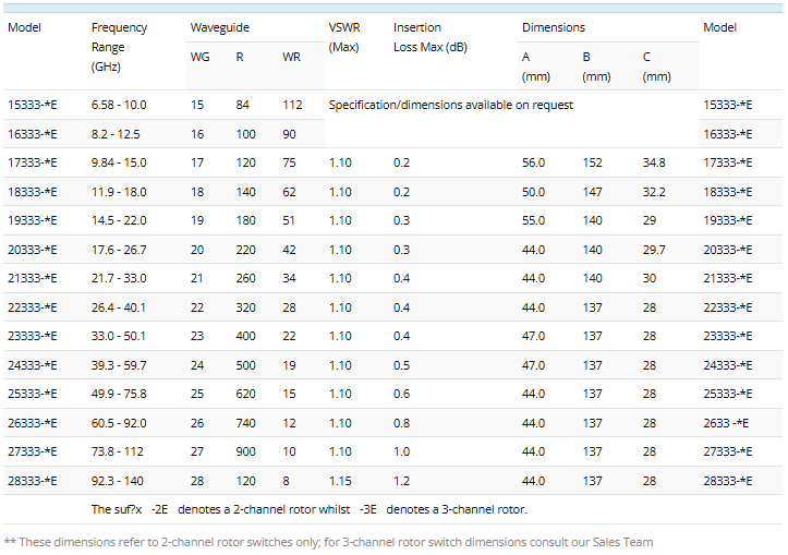 Manual Waveguide Switches Series 333 5.png